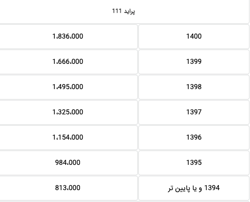  هزینه انتقال سند انواع مدل‌ خودرو پراید در سال 1400